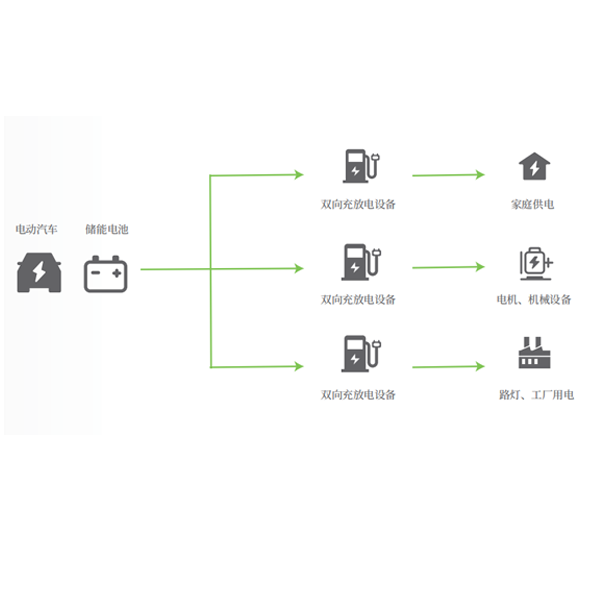 V2L離網(wǎng)供電、應(yīng)急用電解決方案