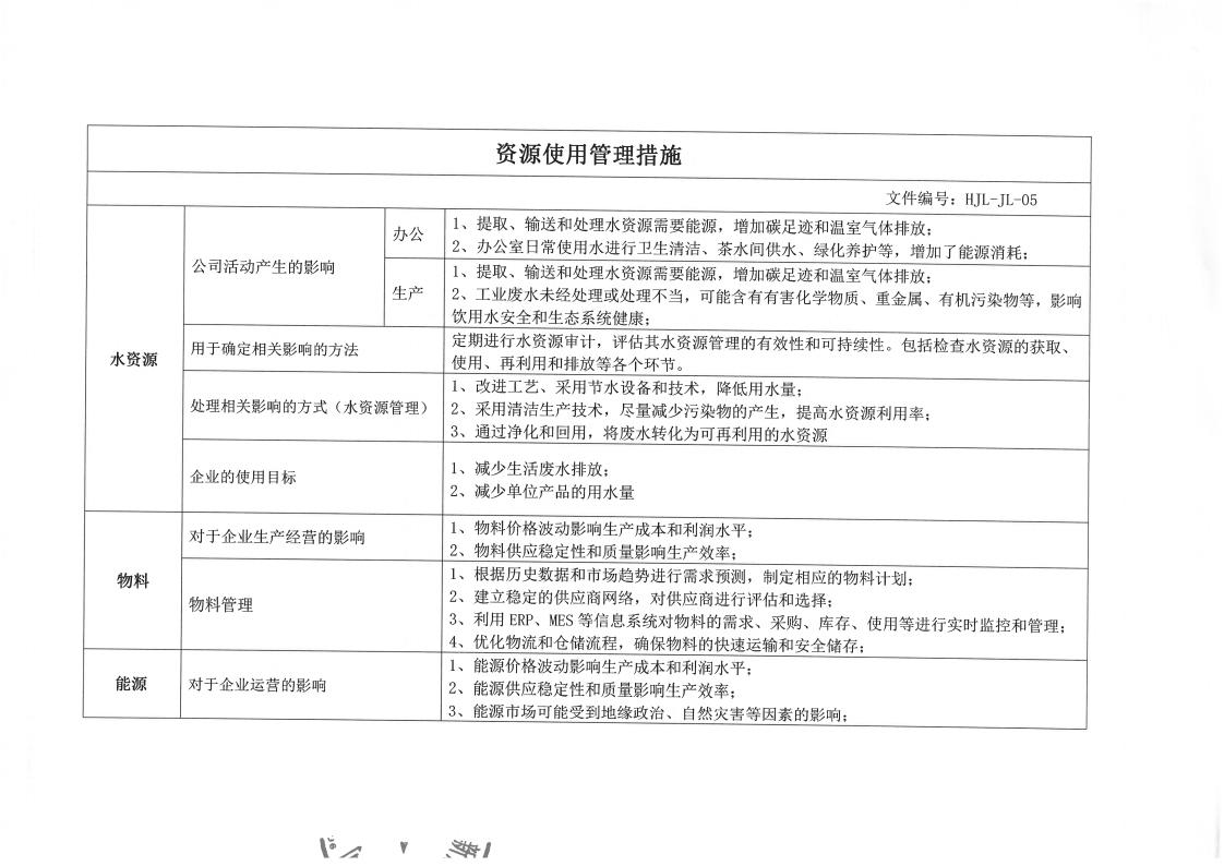 企業(yè)ESG與可持續(xù)發(fā)展報告及ESG基礎運行記錄(圖8)